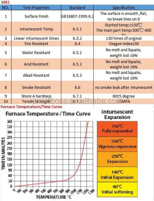 Intumescent Fire Seal Strip for Metal Door