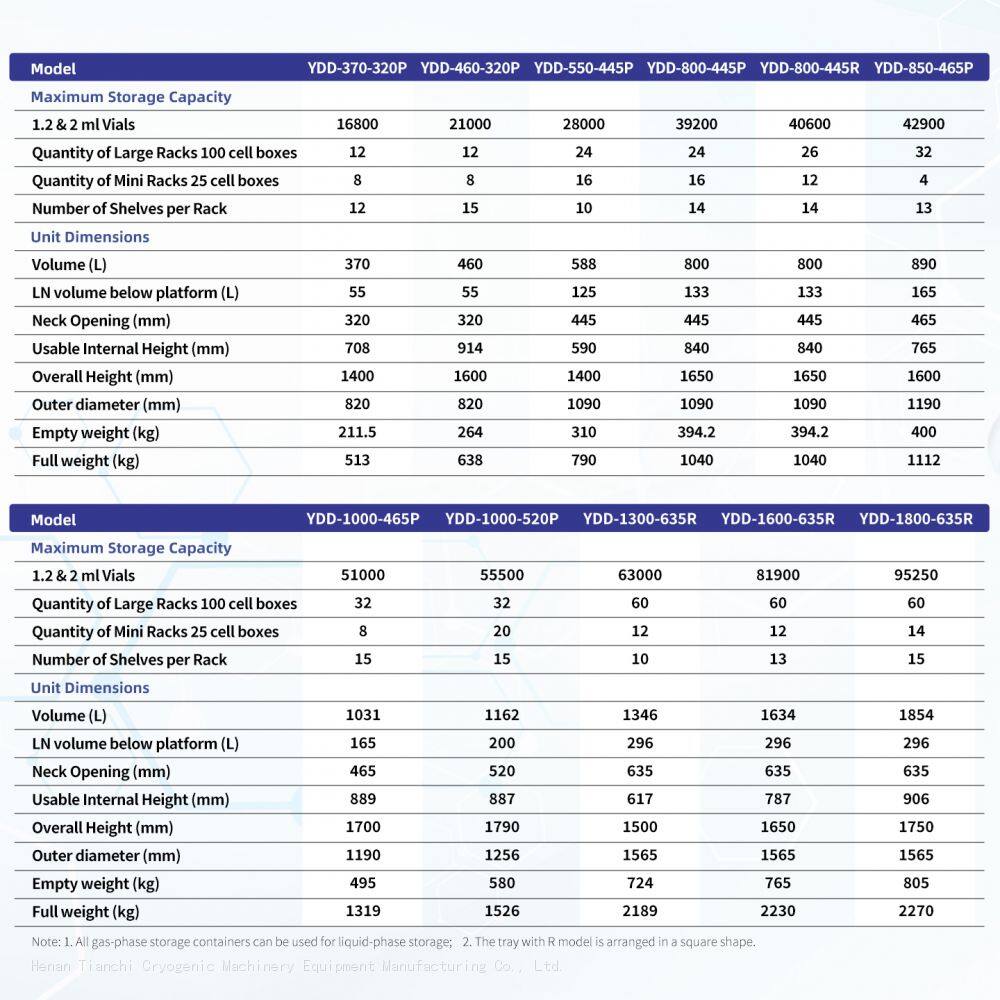 TcCryo vapor phase cryogenic freezer Specifications