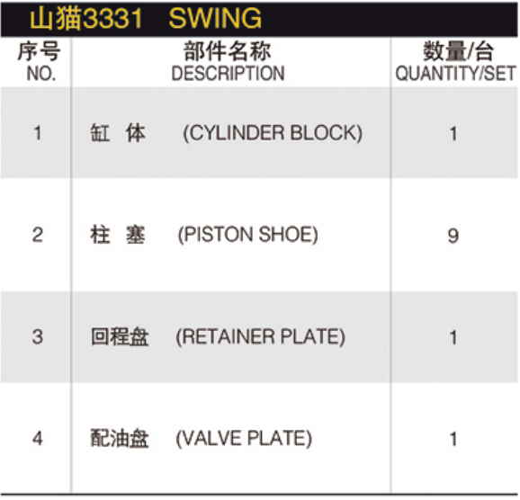 Hydraulic Piston Pump Spare Parts PZ-4B-100  PCL-120-18B PCL-200-18B  BOBCAT 3331 Excavator Hydraulic Swing Motor Repair Parts