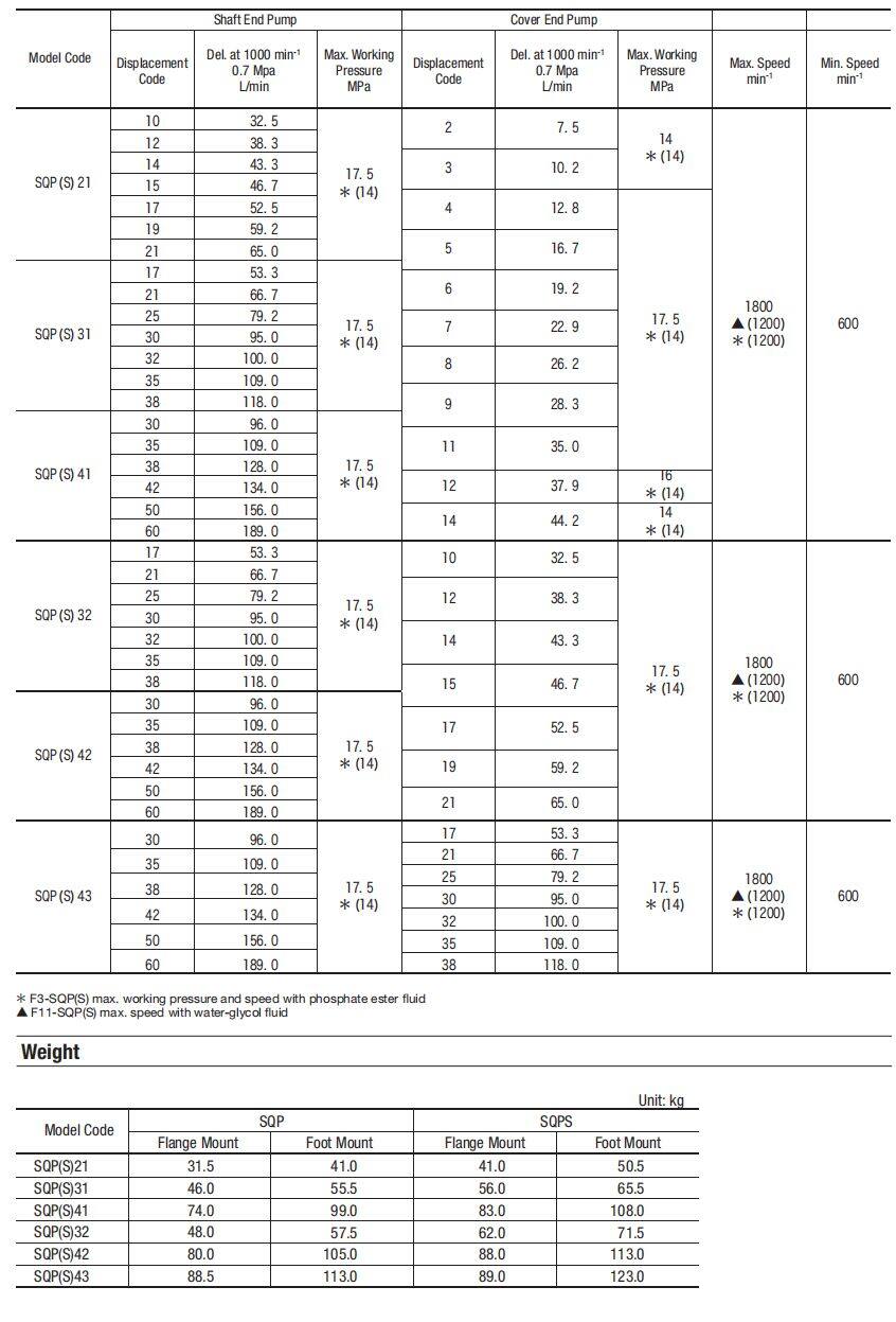 表格1