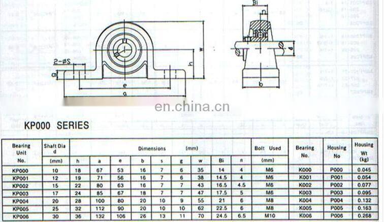 High Precision Housing Pillow Block Bearing Zinc Alloy Bearing KP004 KP000 KP001 KP002 KP003