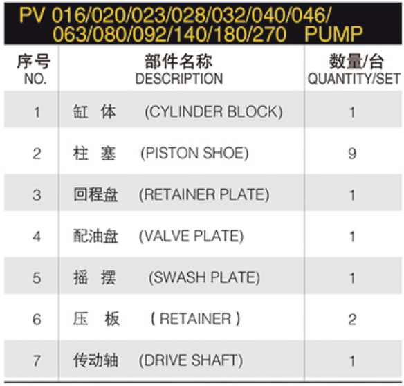 PV Series Hydraulic Pump Spare Parts PV016/020/023/028/032/040/046/063/080/092/140/180/270 Hydraulic Parts pump Repair Kit