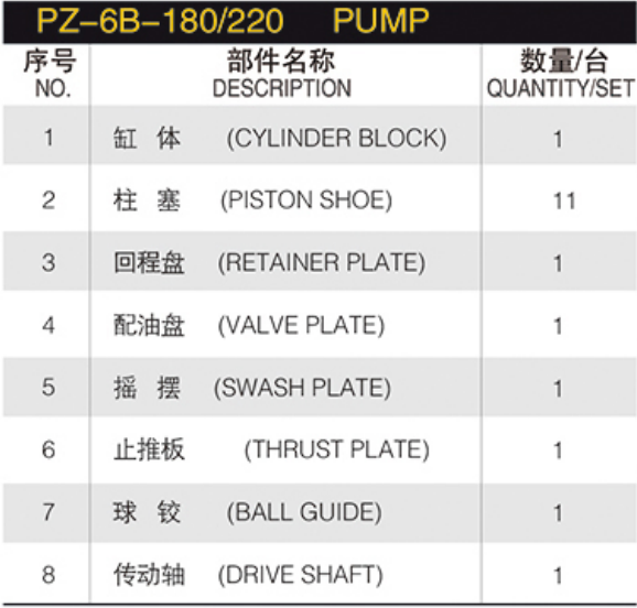 Hydraulic Piston Pump Spare Parts PZ-6B-180/220  PVK-2B-50/505  Piston Pump Repair Kit for Nachi Main Pump
