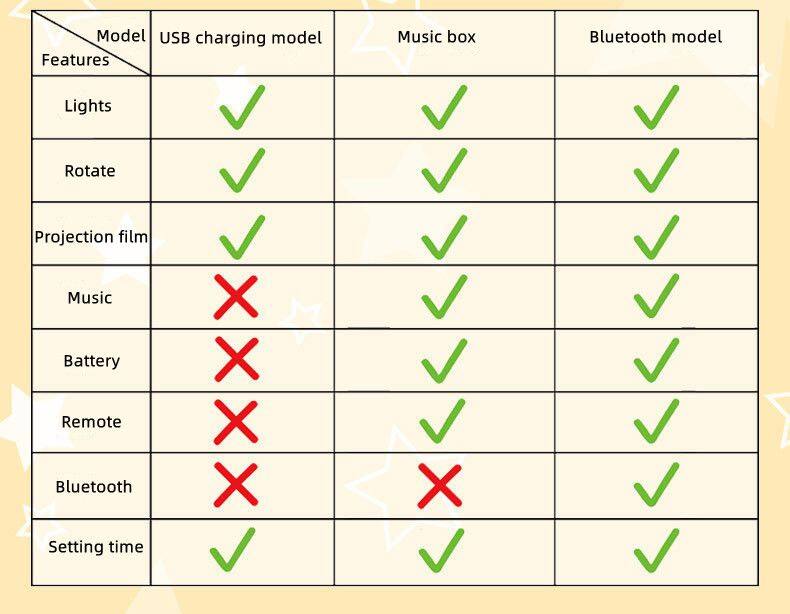 Crown Duck Projection Light LED Dazzling Music Atmosphere Light Romantic USB Rotary Remote Control Starry Night Light