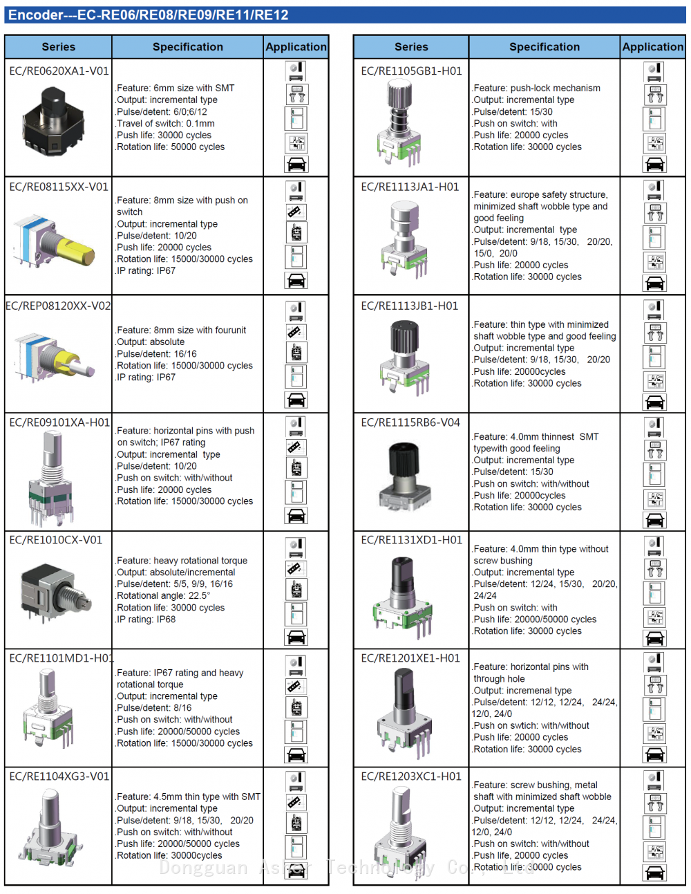 8mm Rotary Encoder: Horizontal, Incremental Type, 10 Pulses, 20 Detent ...