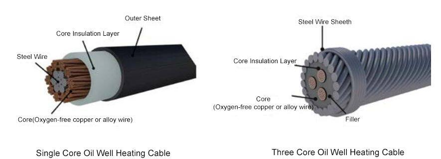 oil well heating cable structure.jpg