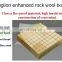 High-tech rock wool board processing line