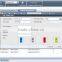 free logo and website customization gps tracking software