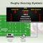 Rugby Scoring System