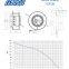 133FLW NMB Bearing Centrifugal Fan for Optimal Heat Management AC 230V 400V