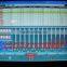 NTS815 electronic fuel delivery measuring system test bench