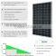 High Efficiency and Good Quality 210W Poly Solar Panel for home use