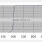 BDM mirror Dichroic filter LDC3045