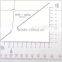 Kearing Durable Plastic Square Military Scale Protractor 1: 25000 & 1: 50000 # KMP-4