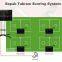 Sepak Takraw Scoring System