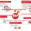 PRP kits / PRP centrifuge / PRP injection mesogun / PRP plasma filler maker
