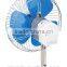 car electric fan