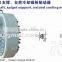 FZ single output shaft spigot support water cooling magnetic powder brake