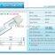 UL listed Transparant cover 23w LED tube lamp with best light for hospital/car park