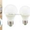 most economic cheapest cheap low price led bulbs led globe led tube plastic