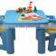 PVC compound Extrusion & Injection for plastic Toys