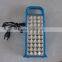 Powerful Zoomable Waterproof Rechargeable Led Torch Light