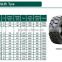 Forklift Spares - Forklift Pneumatic Tyre 28*9-15