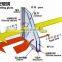 CE certification BST08 two component sealant extruder