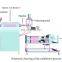 Fully Automatic Spunbonded pp Meltblown Machine