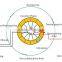 Low cake moisture-Dewatering Equipment- Ceramic Disc Filter