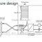 -25~180 degree applied to 1~5L reactors lab using mini refrigerated heating chiller SST-15