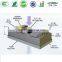 HEPA Air filter with Fan,FFU Fan filter unit manufacturer,air handling unit air filter