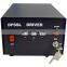 532nm Green Laser for Confocal Laser Scanning Miscroscopy