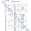 ASTM Standard w6 w8 w10 w12 w14 w16 w18 w20 w21 w24 w27