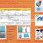 blue color extruded polystyrene insulation board