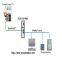 PROSOFT PLX31-EIP-MBS Ethernet