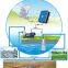 90kw solar water pump system submersible water pump for agriculture irrigation