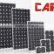 solar panel manufacturers in china, 5w 10w 15w 20w panel solar price, led light panel