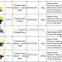 RP Super quality Black and yellow cable ramp/protector/cover