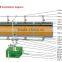Sanhe Evaporative water cooled cooling pad wall for greenhouse