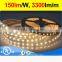 factory directly selling wholesale 3342lm/W newest led strip