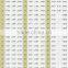 GalvanizedWire supplier binding wire cut wire