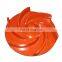 China small slurry pump with chrome alloy a05