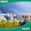 High quality solar panel backsheet used for solar panel production
