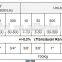 NCS3000 SERIES OF TORQUE TESTING SYSTEM