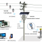 Communication fault passage indication system for overhead  33KV and 11KV networks