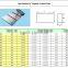 Sintered tungsten carbide wear plate, sheet, block, board, panel, flat for shielding parts