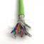 Cold and low temperature resistant high flexibility PUR polyurethane cable 3/4/6/8/10 core *0.75/1.5/2.0