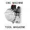 ATC for double-column machine center-robotic arm type magazine