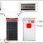 130wp solar pv module with TUV